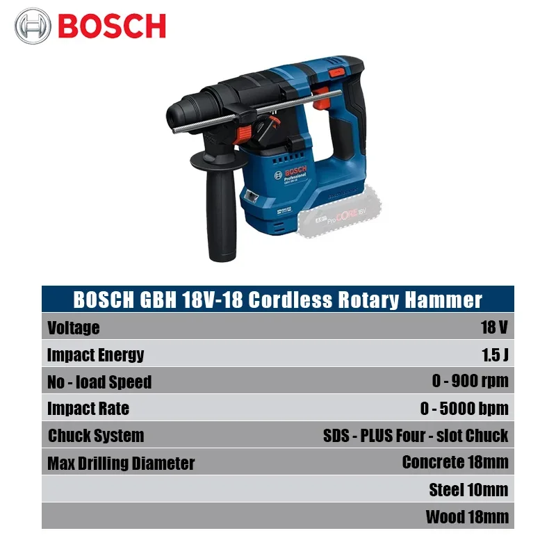 مثقاب بوش GBH 18V-18 اللاسلكي  - مراجعة Power Tools Professional وسعره