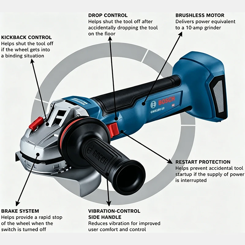 جلاخة زاوية لاسلكية BOSCH GWS  - مراجعة Power Tools Professional وسعره